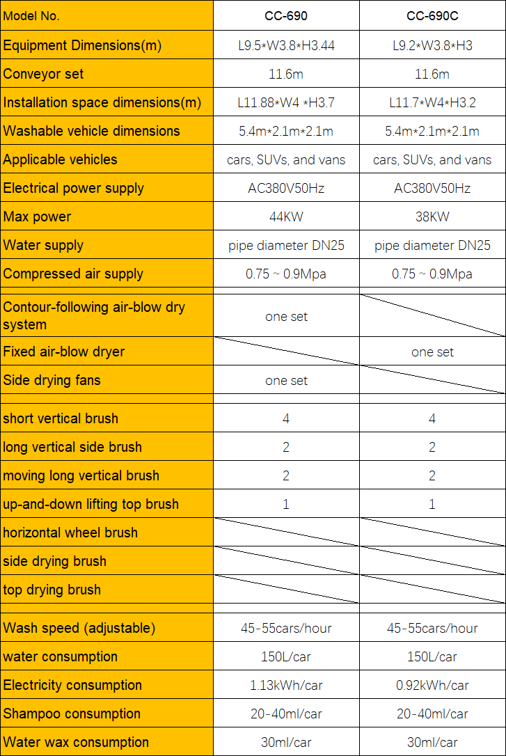 CC-690 Spec.png
