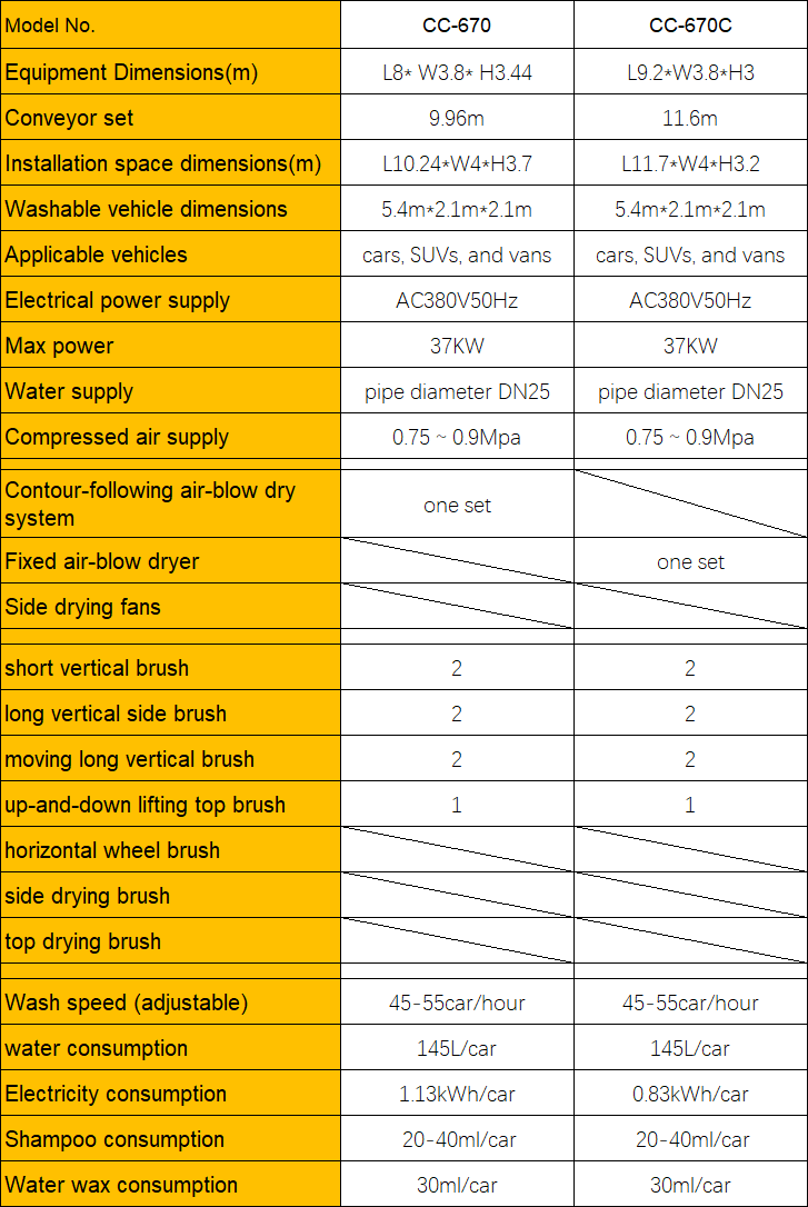 CC-670 Spec.png